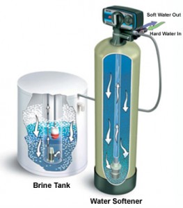 Water Softener 